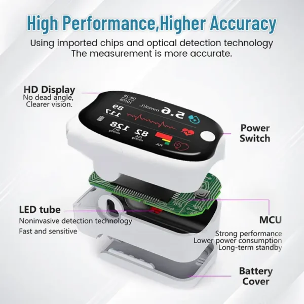 NESLEMY™ GlucoSense Laser Blood Glucose Monitoring Devic
