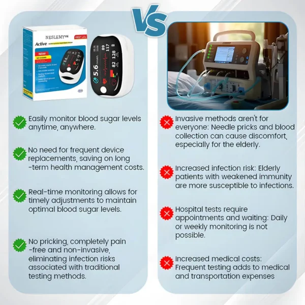 NESLEMY™ GlucoSense Laser Blood Glucose Monitoring Devic