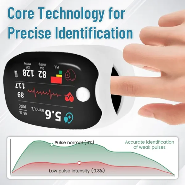 NESLEMY™ GlucoSense Laser Blood Glucose Monitoring Devic