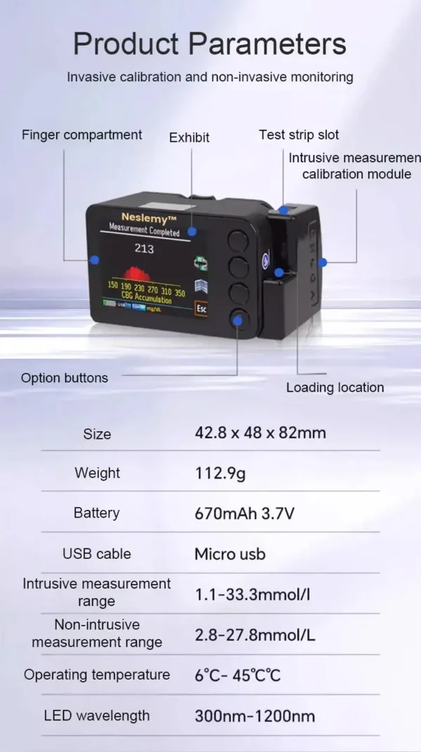Neslemy™ Advanced Non-Invasive GlucoseMonitor