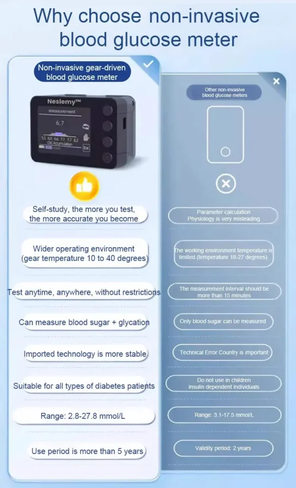 Neslemy™ Advanced Non-Invasive GlucoseMonitor