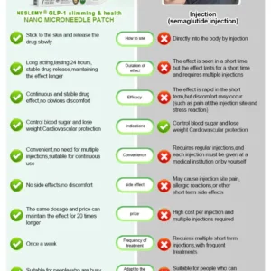 【Last Day Promotion 60% OFF】💕NESLEMY®Tirzepatide Slimming & health NANO MICRONEEDLE PATCH👑（Zero Pain, 24/7 Release | Lose 9 kg FAST | 90% Sugar Drop | ）💕