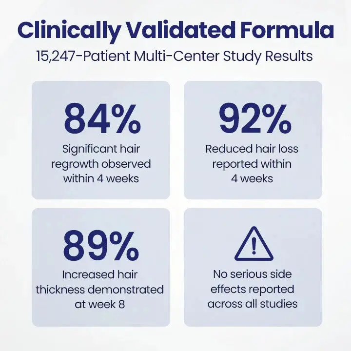 Neslemy® Maximum Strength 5% Minoxidil Fast-Action Hair Growth Serum