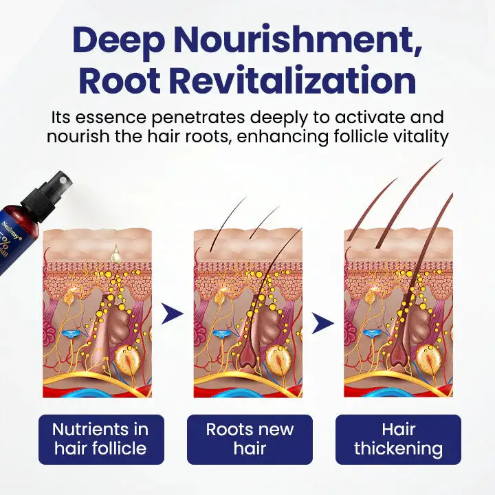 Neslemy® Maximum Strength 5% Minoxidil Fast-Action Hair Growth Serum