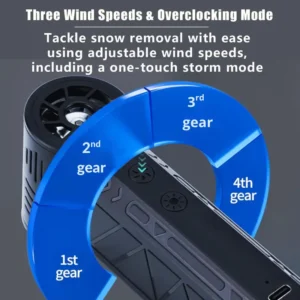 ❄️ Meet the Neslemy™ Winter Pro — The LED Power Blower That Clears Snow in Seconds.