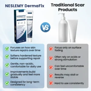 NESLEMY® DermaFix Texture Repair Gel