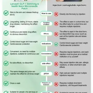 𝑳𝒆𝒓𝒄𝒆𝒂® 𝐍𝐈𝐃𝐃𝐊-𝐓𝐢𝐫𝐳𝐞𝐩𝐚𝐭𝐢𝐝𝐞 𝐒𝐥𝐢𝐦𝐦𝐢𝐧𝐠 & 𝐡𝐞𝐚𝐥𝐭𝐡 𝐍𝐀𝐍𝐎 𝐌𝐈𝐂𝐑𝐎𝐍𝐄𝐄𝐃𝐋𝐄 𝐏𝐀𝐓𝐂𝐇