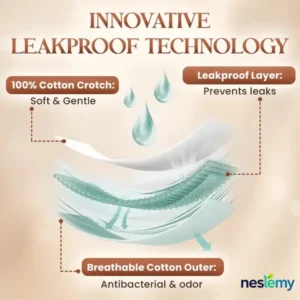 ✨ 2026 New Arrival | NESLEMY™ 100% Leak-Proof Shaping Underwear Slimming Support • Tummy Control • Full Bladder Protection