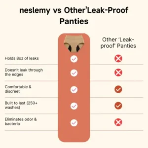 NESLEMY™ 100Leak-Proof Underwear 4-pack