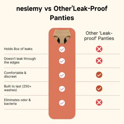 NESLEMY™ 100Leak-Proof Underwear 4-pack