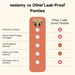 NESLEMY™ Medical-Grade Leak-Proof Underwear