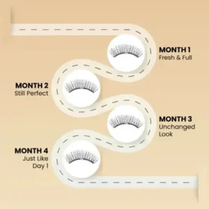 NESLEMY® Waterproof Magnetic Eyelashes Kit