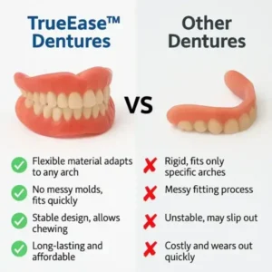 TrueEase™ Dentures