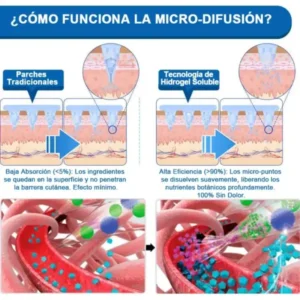𝐑𝐢𝐬𝐚𝐫𝐢𝐬𝐚® 𝐏𝐚𝐫𝐜𝐡𝐞 𝐌𝐞𝐭𝐚𝐛𝐨́𝐥𝐢𝐜𝐨 & 𝐑𝐞𝐚𝐟𝐢𝐫𝐦𝐚𝐧𝐭𝐞 𝟕-𝐞𝐧-𝟏 𝐓𝐞𝐜𝐧𝐨𝐥𝐨𝐠𝐢́𝐚 𝐝𝐞 𝐌𝐢𝐜𝐫𝐨-𝐃𝐢𝐟𝐮𝐬𝐢𝐨́𝐧 · 𝐄𝐟𝐞𝐜𝐭𝐨 𝐂𝐨𝐧𝐭𝐢𝐧𝐮𝐨 𝟐𝟒𝐇