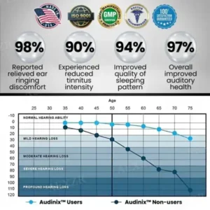 Audinix™ Tinnitus Relieving Device