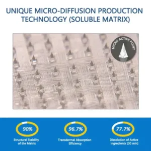 Valentine’s Day Special ⭐ Risarisa® 7-in-1 Patch for Weight & Cravings Control