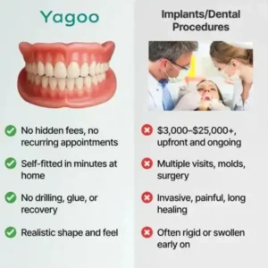 Yagoo® – Medical Full Denture with Strong Suctiond