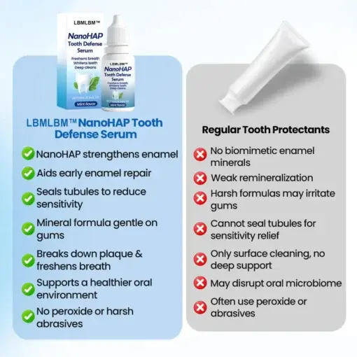 NESLEMY™ NanoHAP Tooth Defense Serum