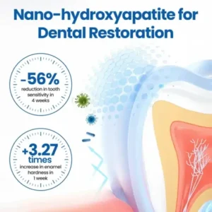 NESLEMY™ NanoHAP Tooth Defense Serum