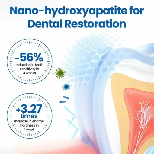 NESLEMY™ NanoHAP Tooth Defense Serum