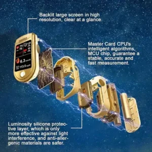 Tiworld™ Develops Newly Launched Non-Invasive Smart Glucose Meter