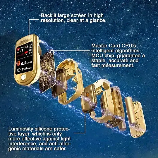 Tiworld™ Develops Newly Launched Non-Invasive Smart Glucose Meter