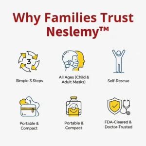 𝙉𝙚𝙨𝙡𝙚𝙢𝙮™ Senior-Friendly Choking Protection