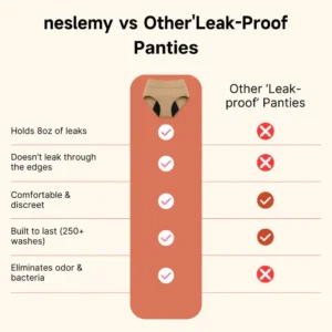 Thanksgiving Sale 70% OFF Ends Today！|NESLEMY™ LBMLBM™  100% Leak-Proof Underwear 4-pack