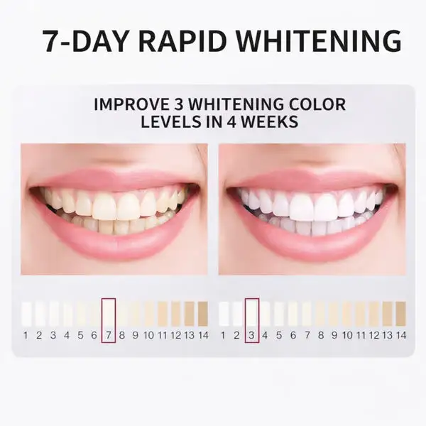 ⏰Last day-Buy 1 Get1 Free🔥NESLEMY-Hydroxyapatite Whitening Toothpaste