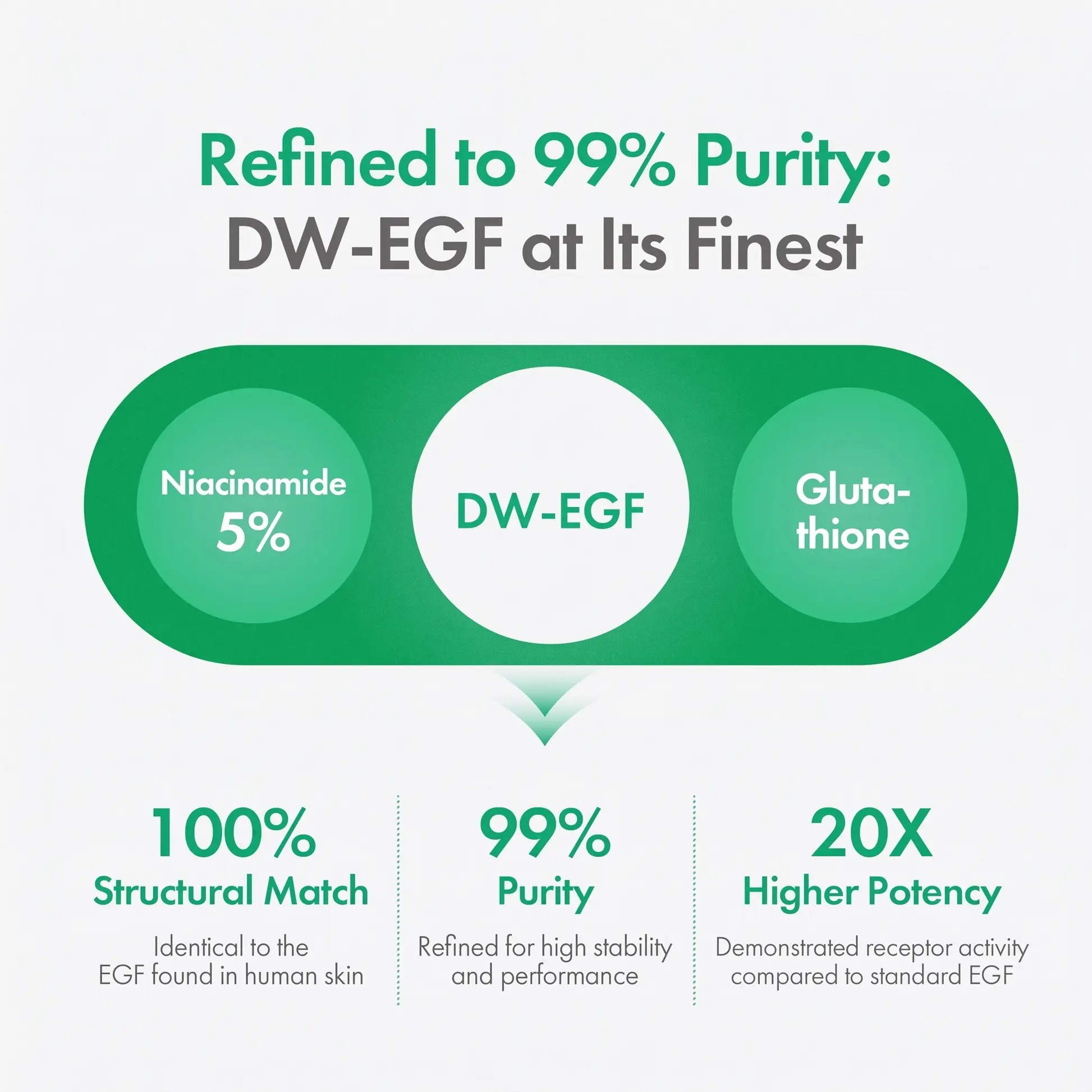 ✨ NESLEMY 5X DW-EGF Dark Spot Correcting Ampoule 🌙
