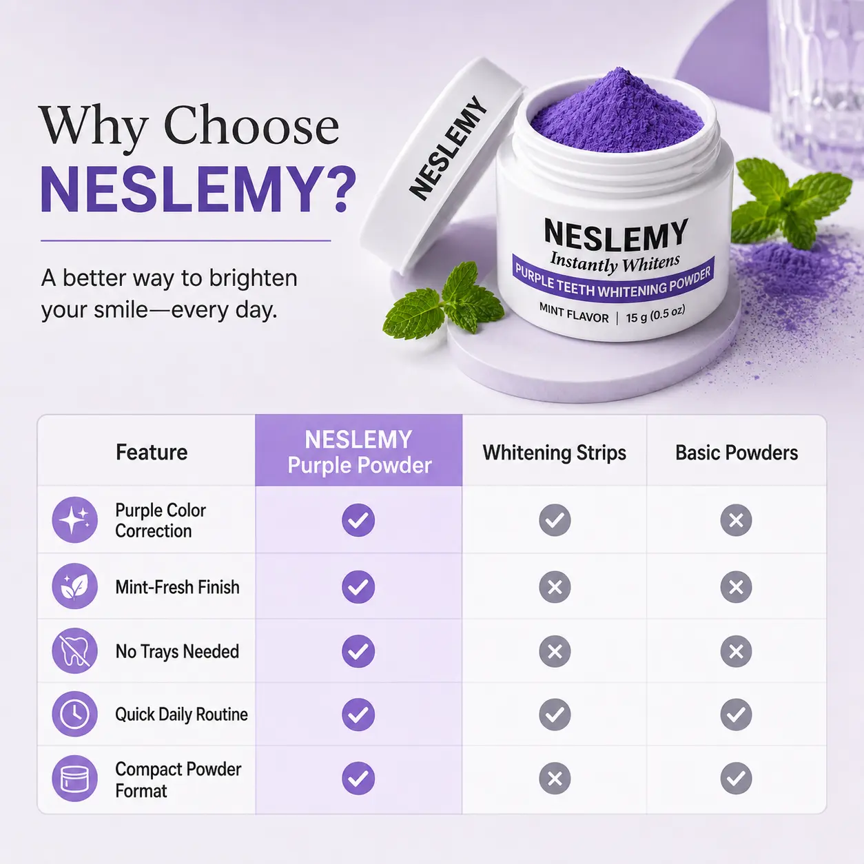 ⏰Buy 1 Get 1 Free – Last Day🔥NESLEMY Purple Teeth Whitening Powder
