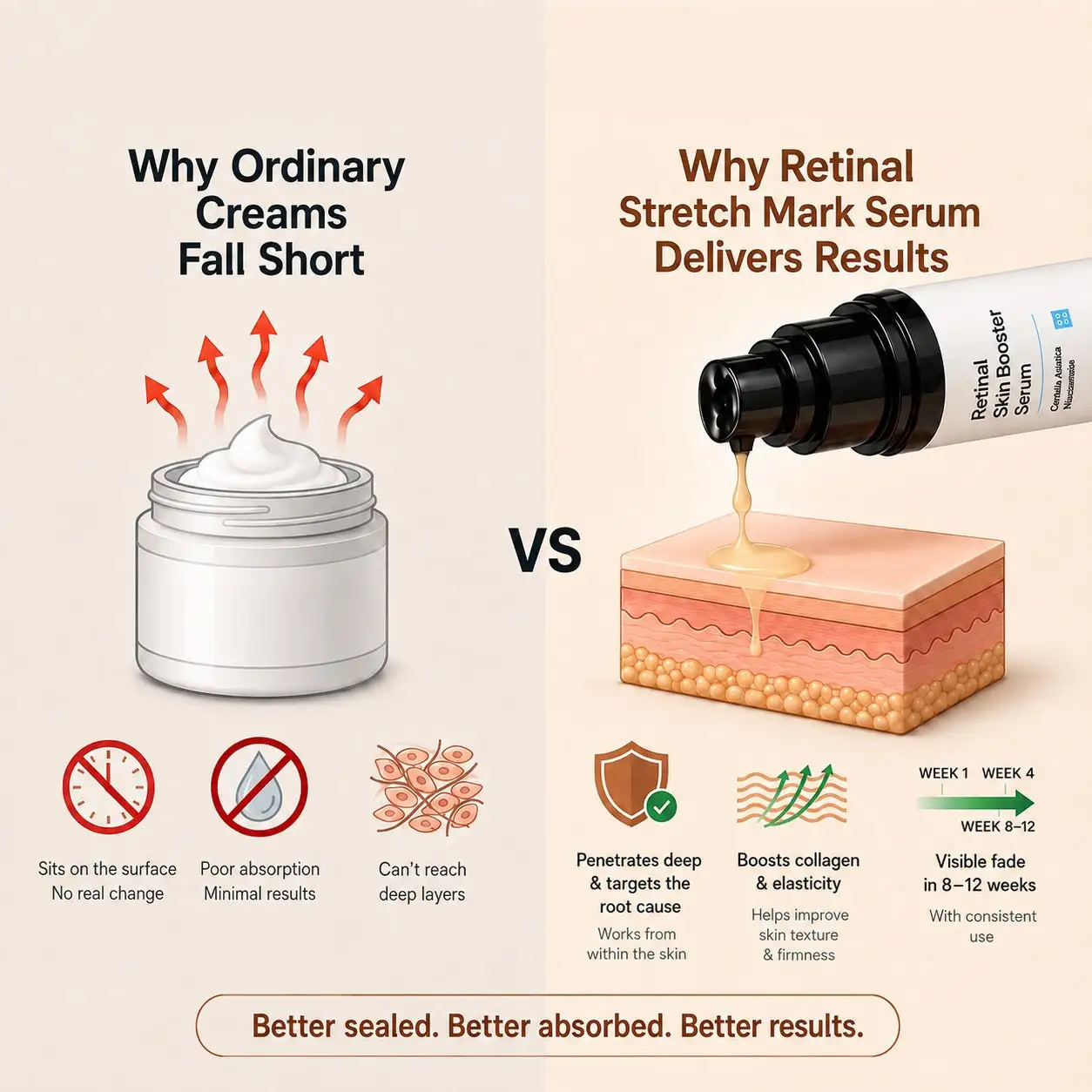 💥100K+ SOLD💕NESLEMY Advanced Retinal Stretch Mark Serum