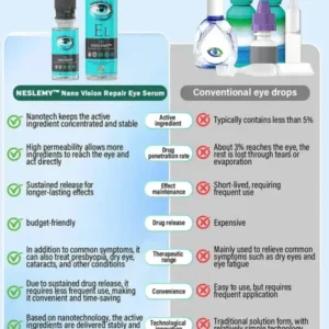 NESLEMY™ Nano Vision Repair Eye Serum ✅FDA Approved(Suitable for presbyopia, dry eye syndrome, glaucoma, and cataracts)
